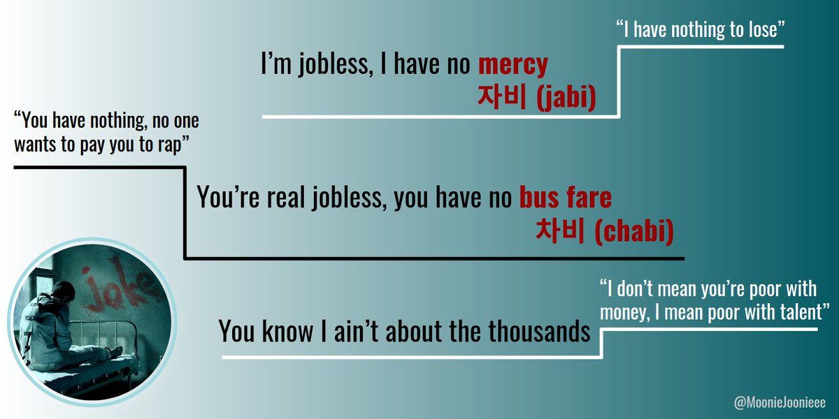 Another extremely clever use of wordplay: Namjoon has no mercy (자비 = jabi) while his critic has no bus fare (차비 = chabi). Namjoon makes it clear it's not about money, his critic is poor with talent, so no one wants their "rap". + #RM