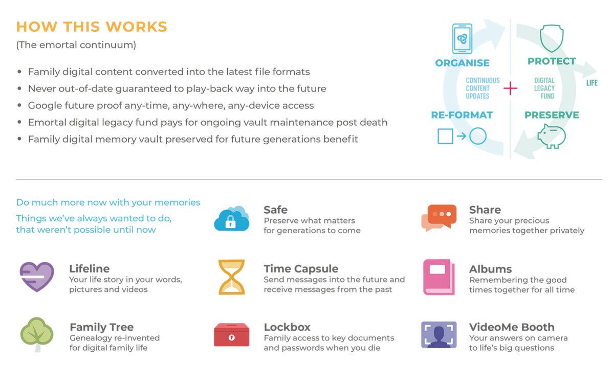 What if, at some point in the future I – or my (grand)children – can’t open my JPEG photos or my MP4 videos any longer? Help is on the way to keep our digital memories for years to come. #emortal conta.cc/2YjqaSZ
