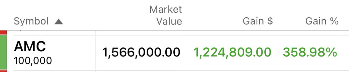 Decided to donate 100% of my $AMC position to pediatric charities. If you know of a great one let me know 🍿 🍿🍿🎗🎗🎗
