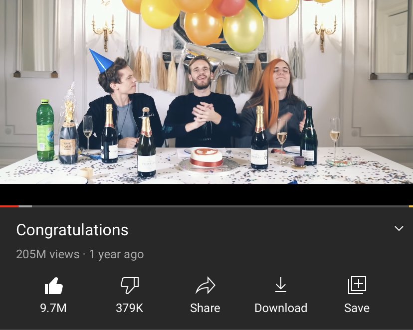 Fun Fact: Congratulations by Pewdiepie should’ve been at #9 of “Most Liked Music Videos” in Youtube Rewind 2019.

But likely wasn’t- due to geographical restrictions. It continues to outperform the others that made the list. #pewdiepie #congratulations https://t.co/V5jGRVVSJt