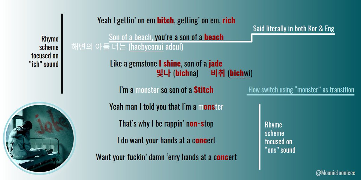 Namjoon plays with language, rhyming with "ich" sounds in the first part, and then "ons" sounds in the second. He uses the word "monster" in the flow switch to transition from "son of a Stitch" (ref. to Lilo & Stitch ) to "I'm a monster". It's so effortlessly brilliant! + #RM