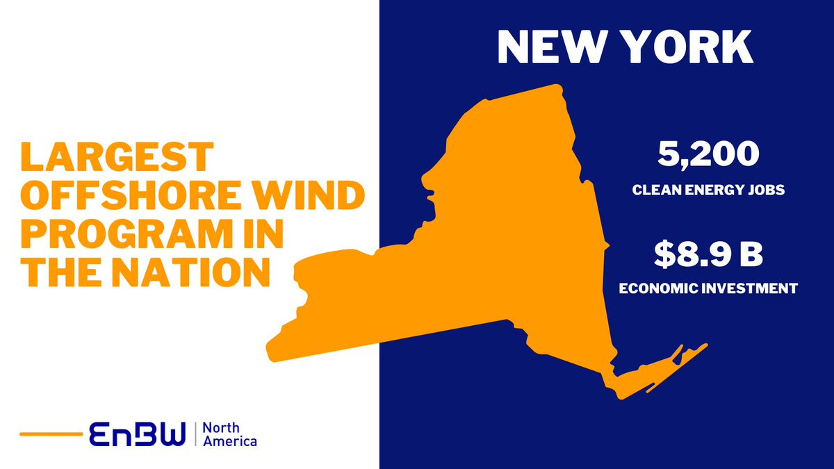 New York recently revealed the largest #offshorewind program in the nation, opening up 5,200 jobs and $8.9 billion in economic investment. 

A huge step toward building a better #energyfuture for us all!