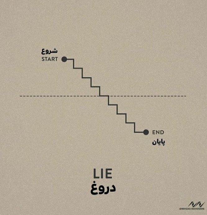 rezaaa1986's tweet image. چقد خوب بهزاد نوحسینی اینا رو ترسیم کرده: