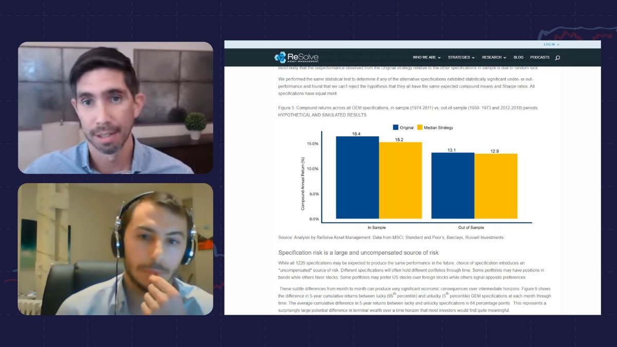 InvestReSolve's tweet photo. 🎧 PODCAST
Speaking Strategies in SPANISH

@RodGordilloP was interviewed by @IVillalongaB from @ZonaQuant and covered everything from proper #globaldiversification &amp; how to minimize #datamining to the benefits of the Rebalancing Premium, and much more.

https://t.co/TTPhCcNXAr https://t.co/XqYWRqpbNQ
