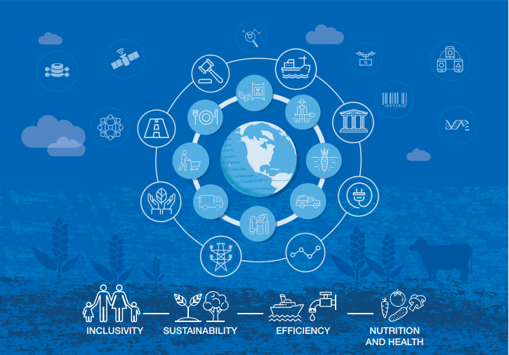 1. Provide fair access to innovation for smallholder farmers

2. Increase investments in inclusive technology solutions

3. Improve resiliency of our food systems

Three goals set by Food Innovation Hubs.  

Three reasons why we’re proud to be supporting them. 

 #DavosAgenda