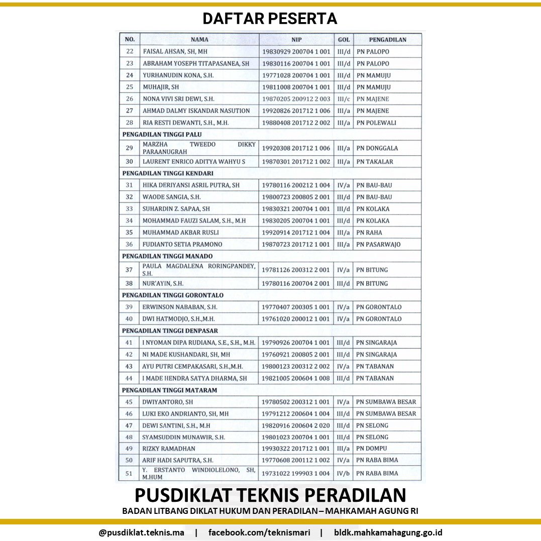 teknismari's tweet photo. Pemanggilan Peserta Teknis Yudisial Kejahatan Kemaritiman bagi Hakim Lingkungan Peradilan Umum.
Kerjasama Pusdiklat Teknis MARI dengan UNODC.
Online Class, 1 - 19 Februari 2021.

#teknismari https://t.co/MEyDuwweD3