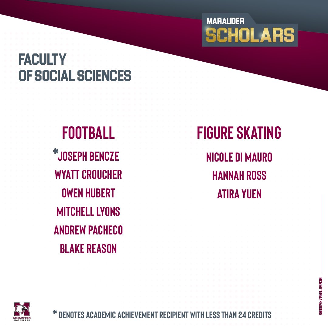 McMasterSports's tweet photo. It’s Marauder Scholar week! All week long we’ll be recognizing our student-athletes that crushed it in the classroom.

Athletes that averaged a 9.5 grade point average and took 24 credits or more are awarded the Marauder Scholar Award for the 2019-20 Calendar Year. https://t.co/CS0kNYqRKX