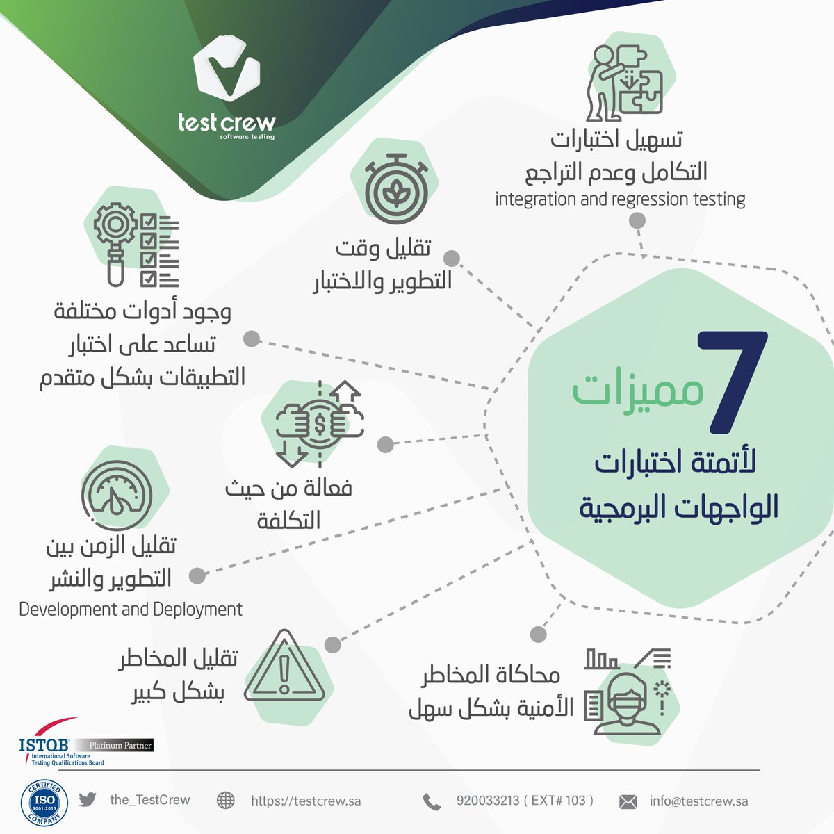 TestCrewCo's tweet photo. 💡 يُعد اختبار الواجهات البرمجية (API Testing) بشكل يدوي أمرًا مٌرهقا للمختبر، ومُكلفًا أيضًا، لذا فإن خيار الأتمتة هنا هو الحل الأنسب.
✅ إليكم 7 مميزات لأتمتة اختبارات الواجهات البرمجية
#جودة_البرمجيات #software_testing
#TestCrew https://t.co/JWQiwvdeHX