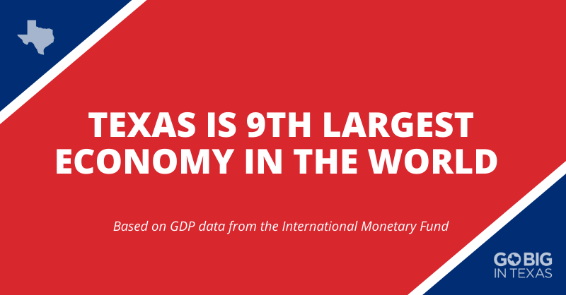 GoBigInTexas's tweet photo. Texas enters 2021 as the world’s ninth largest #economy, once again proving its strength as the best place to start or relocate a #business, based on GDP data from the International Monetary Fund. #GoBigInTexas https://t.co/UxmyZFinKP https://t.co/ylY6L0eGMB
