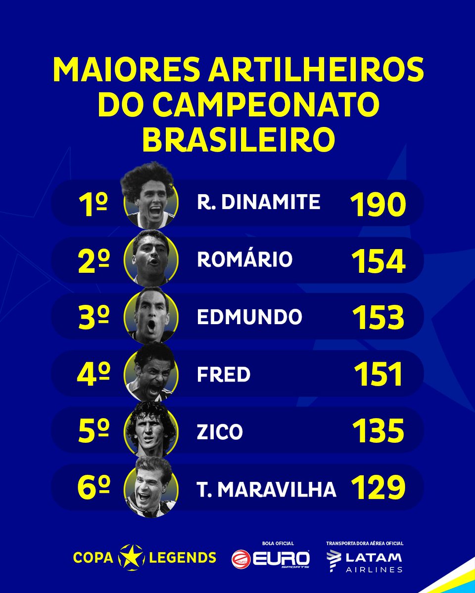 Copa Legends Futebol tweet media