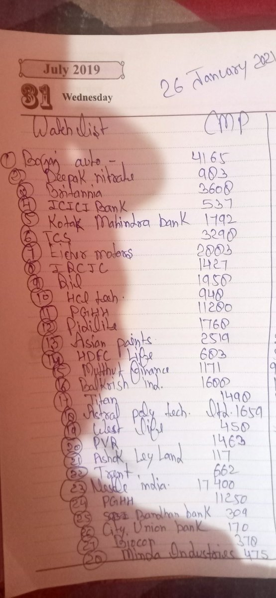 KomalSecurities's tweet photo. This is our stock pick now we set the buying methods as per our clients risk management profile but stocks name we share with all of you so that you can check our analysis.

#Komalsecurities #Pms #Nse #Stockspick #RiskManagement #Portfolio #Clients #Profit #Investing #Bluechips . https://t.co/pWluQJLnv5