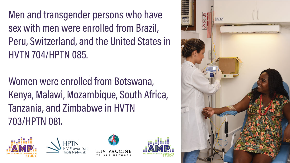 HIVptn's tweet photo. To learn more, visit https://t.co/1KWltheOWl.
#AMPstudy #HIVPrevention @HelpEndHIV https://t.co/4xCpf0Zi9F