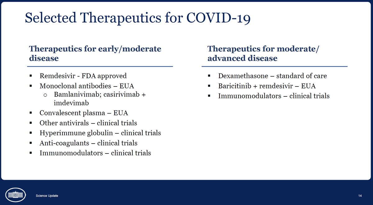 5/ On the treatment side Tony  #Fauci said only one drug, dexamethasone, makes a big difference in severe illness, and several may be helpful if given in early stages of  #COVID19 illness -- ideally, on an outpatient basis. (We need better drugs.)MORE