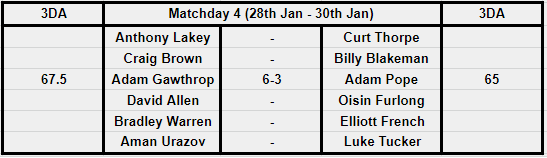 Fixtures for Matchday 4 (28/01 - 30/01)