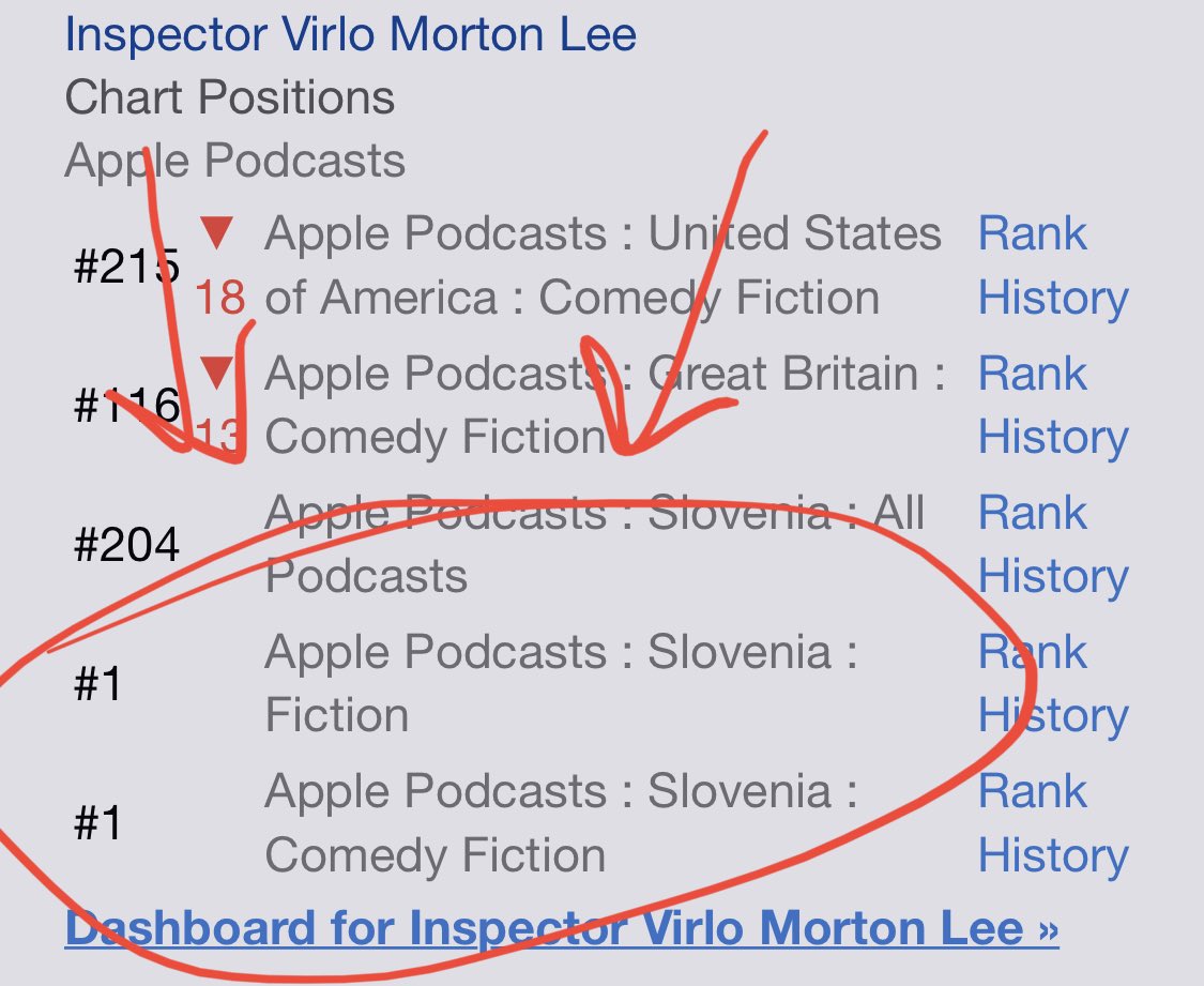 Inspector Virlo Morton Lee - Podcast tweet media