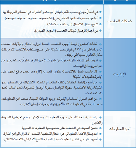 الحفاظ على سرية بيانات المستخدمين وعدم تعرضها للسرقة والضياع