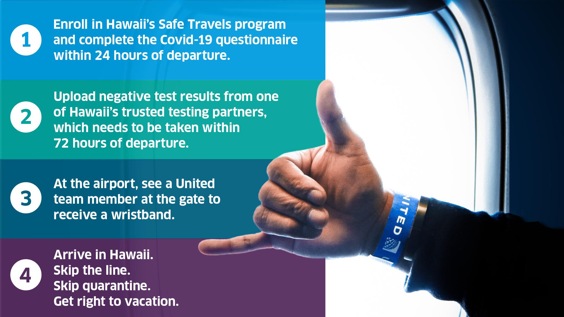 United Airlines On Twitter This Pre Clearance Wristband Will Let You Skip Document Screening Lines Upon Arrival In Hawaii So You Can Get On Island Time Faster Learn More About How To