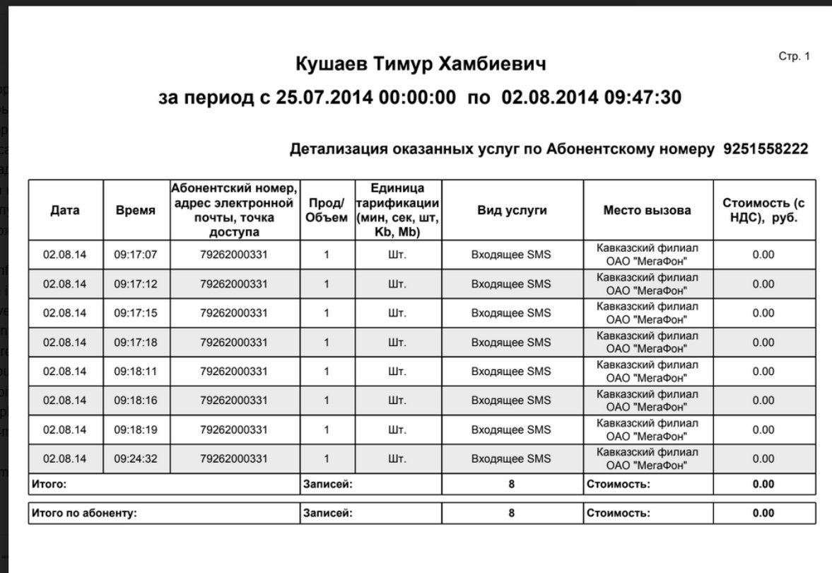 Kuashev's phone records were cleansed -- likely by the FSB or another security service -- for the period right before his death. Our investigative team validated from his friends that there were calls to him at these times, but they were purged from his mobile records.