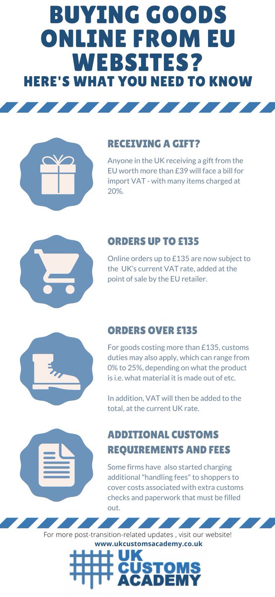 CustomsAcademy's tweet photo. Thinking of buying goods online from EU websites? Below are the new rules that you need to know and what to watch out for!

https://t.co/5LX7SG7WeJ

#UKCustomsAcademy #Trade #EU https://t.co/FBhIzABdYj