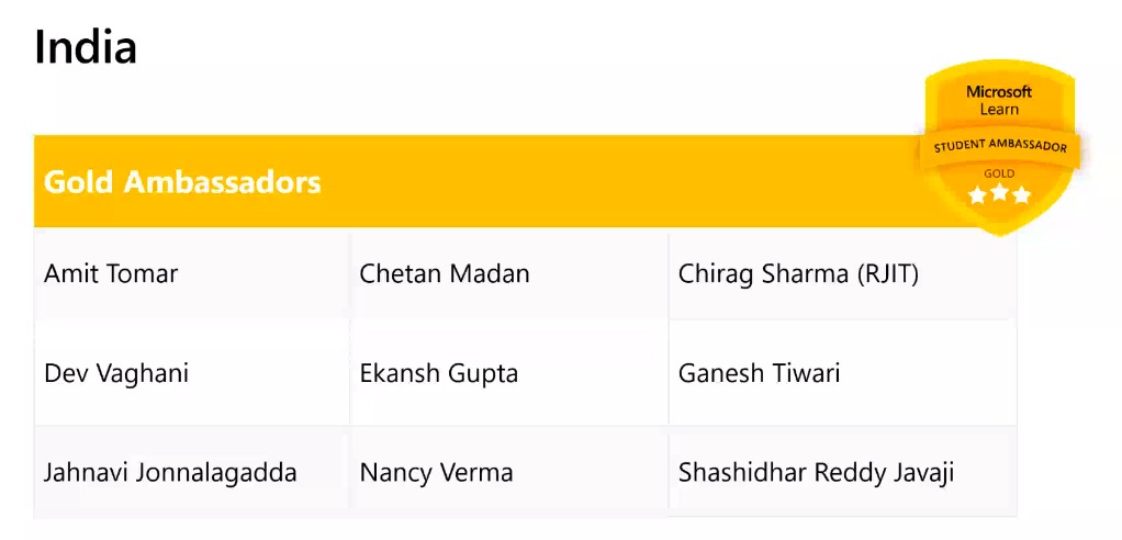 siddharth_hacks's tweet photo. Welcome to all new Gold #MSFTStudentAmbassadors! 🏆
Congratulations! 🎉 https://t.co/Xf3z5ZQVFu