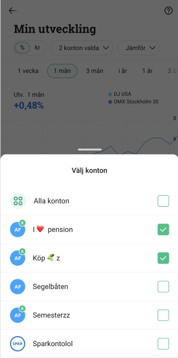 FINALLY! Snart i en appgraf nära dig! Välj ett eller flera konton som du vill se utveckling för #avanzatwittyleaks