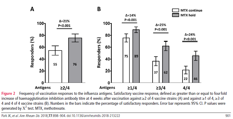 EBRheum's tweet photo. New podcast up! I cover the "holding MTX post vaccination in RA" paper. 

Nice study, roughly applicable to our current situation.  Let me know what you think! 

PDF: https://t.co/Mbrq7bXiby https://t.co/8ItOMMR3B0