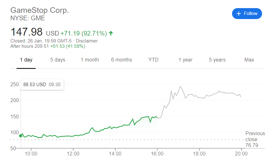 And so we reach our main story of how the hedgefund's greed ruined them.Realizing that these hedgefunds shorted GME by a ridiculous amount, these Redditors (normal people like you and me), bought every share they could get their hands on. Driving the price up like crazy.