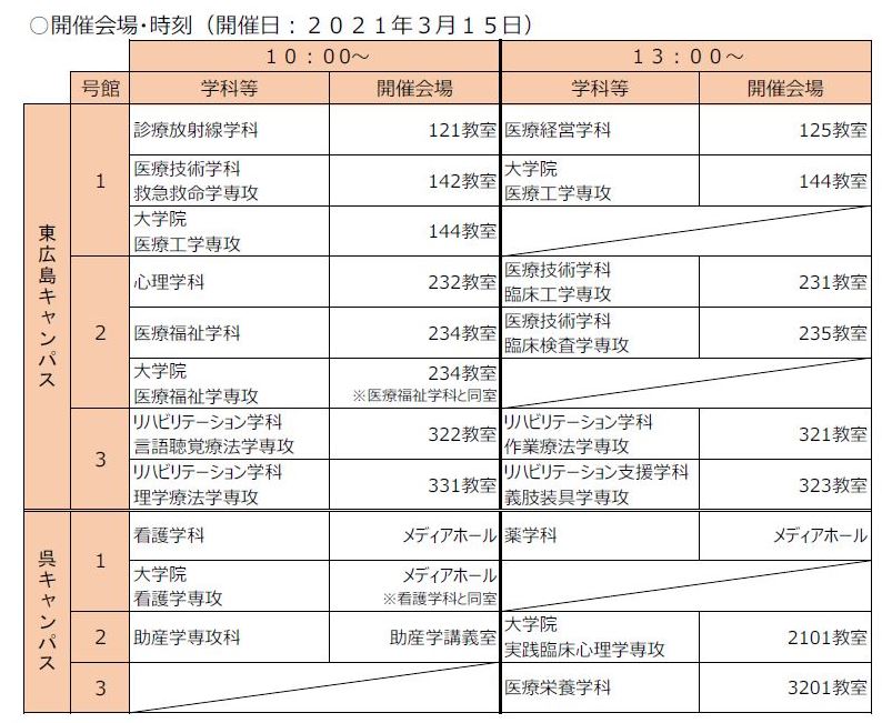 コロナ 広島 国際 大学