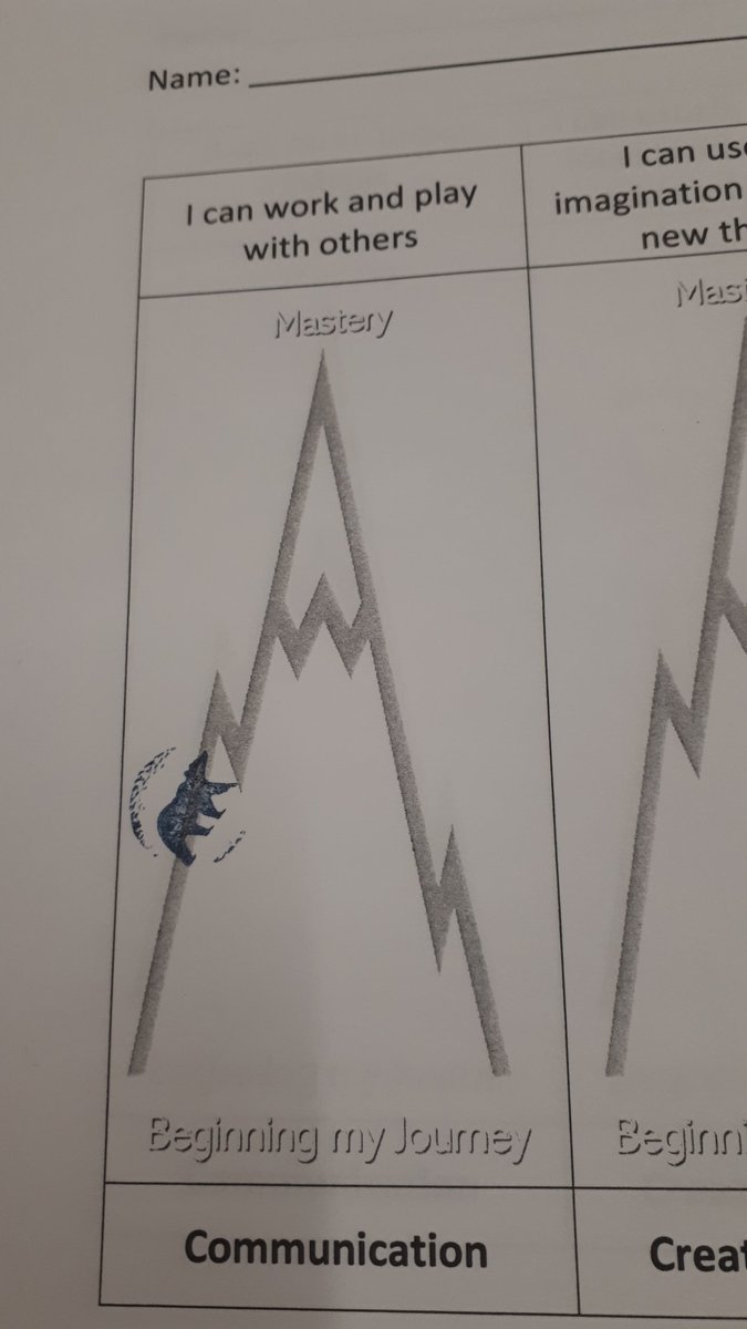 WarmerdamT's tweet image. Our K to 3 team just finished creating a personalized #corecompetency self-assessment tool! #bccurriculum #mpsd #silverdale #gosilverbears #Collaboration #icanworkandplaywithothers