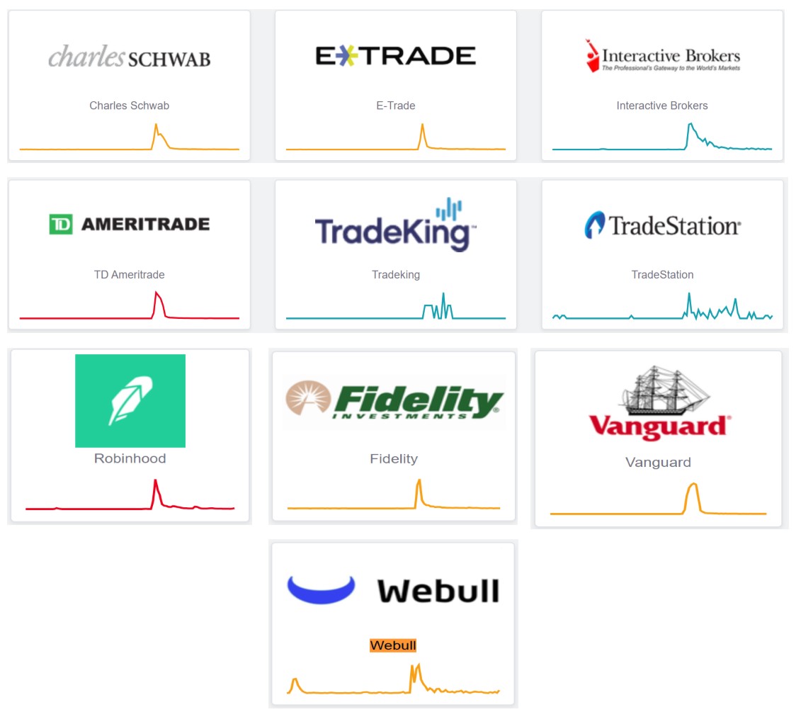 DraperArmstrong's tweet photo. Time to Expand the Definition of Real Market Risk... for Retail Investors?

"My trading platform has fallen (at the open) and it can't get up!"

@realwillmeade @saxena_puru
$GME $AMC https://t.co/gLE6VCWQrt