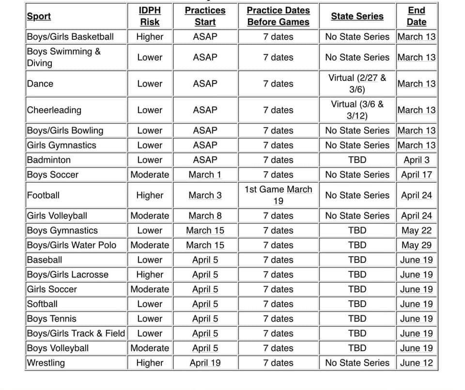 RTHS SOFTBALL tweet media