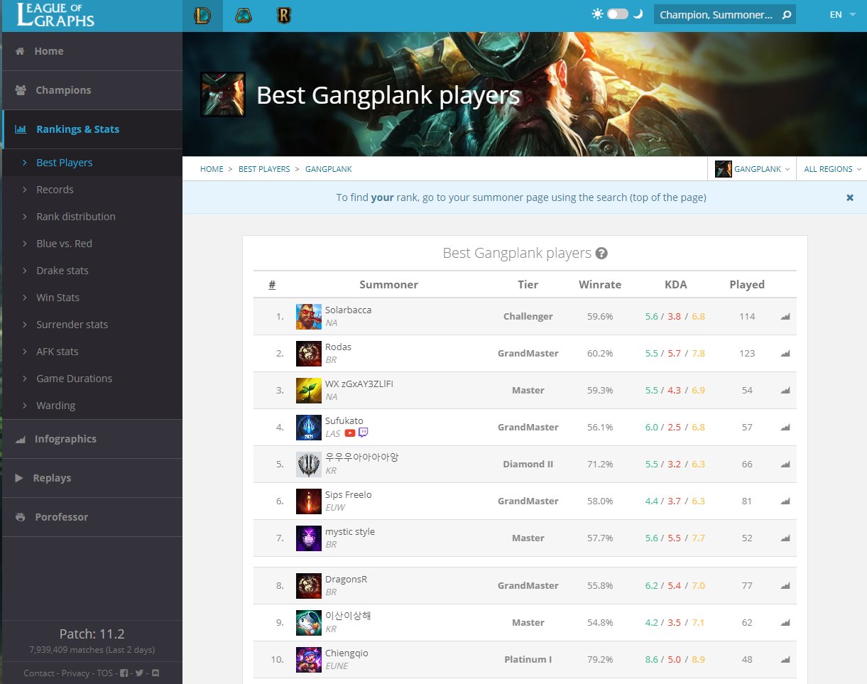 Solarbacca With S11 Started I Am Looking For An Org To Represent As A Content Creator Streamer Youtube T Co G07asubisk Twitch T Co Rhkj56ian1 Opgg T Co Qv4nium9b2 Contact Solarbacca Gmail Com Serious