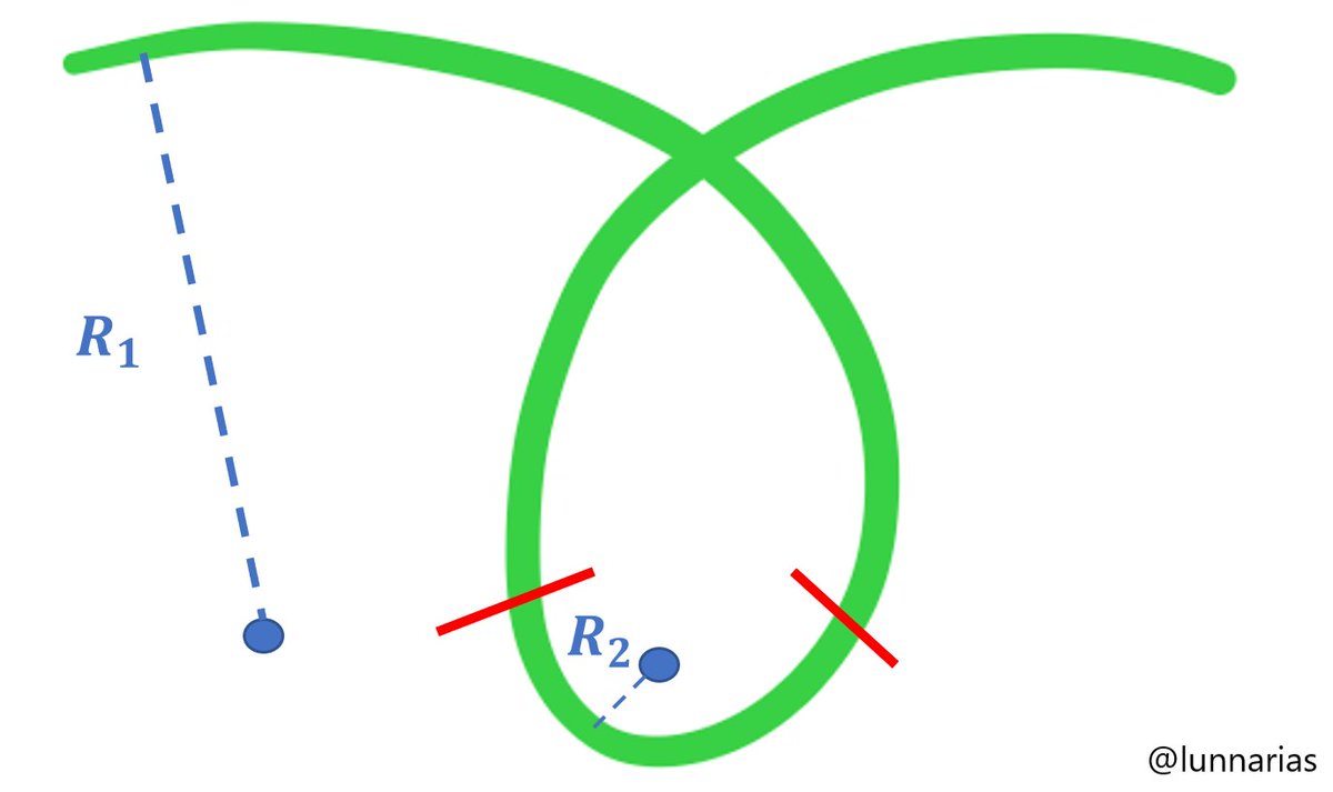 Just mind the loop turn isnt a perfect circle, however it has more or less this shape. This means the radius of the curve is significantly bigger at the beggining and end, than in the middle. So I tried to take the following screenshot between the red lines marked