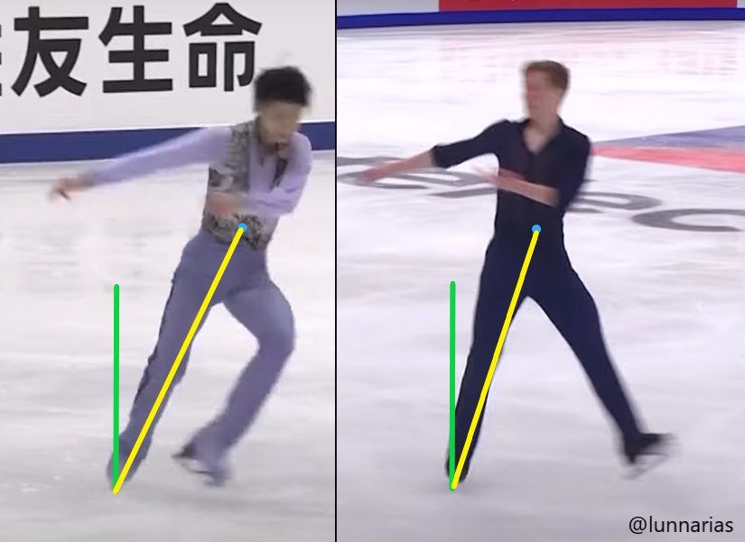 Here two skaters with similar position and camera angle. Both turns are executed in a stsq.For a similar size of the ice mark the faster skater will have a deeper edge
