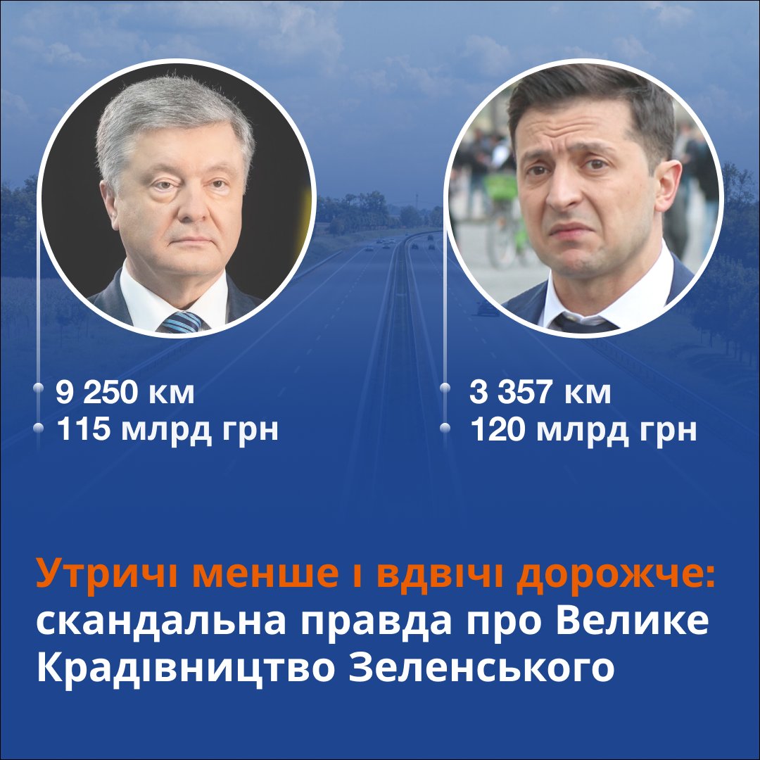 Українські автодороги | Ukrainian Highways | Page 618 | SkyscraperCity