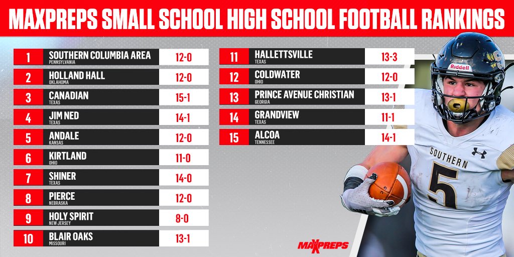 MaxPreps's tweet photo. Final MaxPreps small school high school football rankings. 🏈

✍️🎥: https://t.co/xuomaZQLCR https://t.co/8LFKDUcxDd