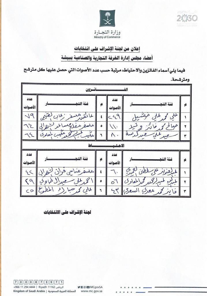 راتب امين عام الغرفة التجارية كم Aasal راتب امين عام الغرفة التجارية كم Aasal