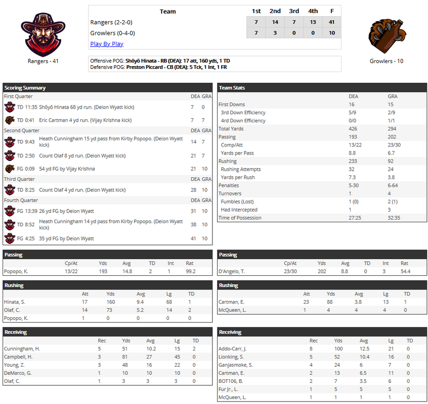 Death Valley Rangers FB tweet media