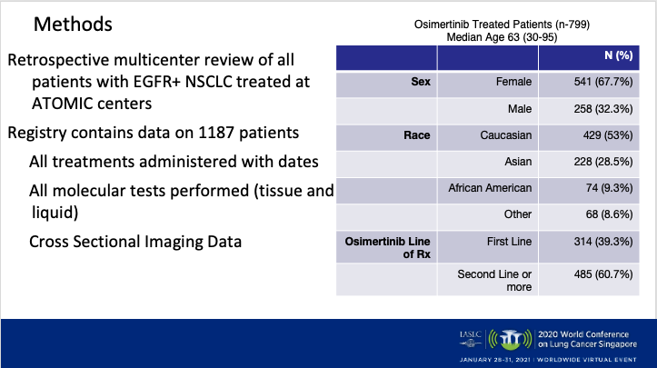 The registry contains data on 1187 patients with EGFR+ NSCLC. This analysis is focused on the 799 patients that received osimertinib, but there is clearly the opportunity to mine this database in the future to learn more about this deadly disease.  #WCLC20  #LCSM
