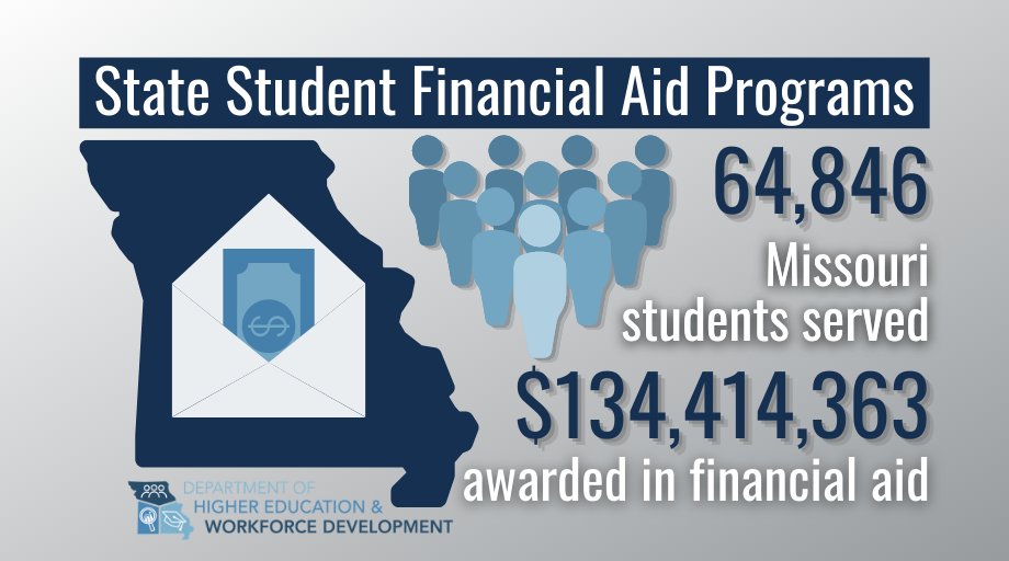 MODHEWD's tweet photo. Increasing funding to Missouri student financial aid programs like A+, Access Missouri, and Bright Flight, is vital to helping students access education and training. Thank you @GovParsonMO for recommending increases to maintain program growth. #MissouriSOTS https://t.co/t1JQMGxNC6