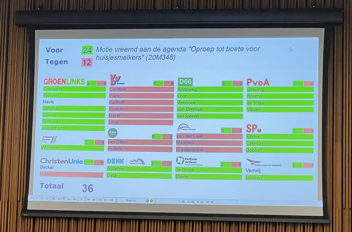 Vanavond nam #raad026 onze motie in samenwerking met <a href="/vakbondAKKU/">Studentenvakb. AKKU</a> aan om de minister op te roepen een boete voor huisjesmelkers in te voeren. Het is tijd om paal en perk te stellen aan te hoge (kamer)huren. 👊🏻🏠 De huurder en student weer op de eerste plaats!