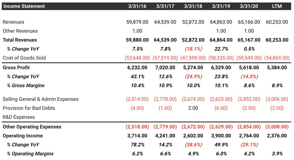 13/ Daisue Construction (1814)Country: JapanDescription: Construction of condominiums; and office, logistics warehouse, factory, medical treatment, ceremonial occasion, etc.Fin/Val: - 3% 4YR Rev CAGR- 4% EBIT Margins- 0.02x EV/Sales- 0.50x EV/EBITDA