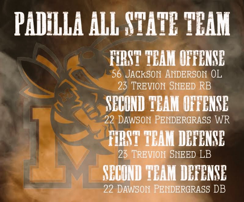 Congrats to <a href="/TreSneed23/">Trevion Sneed</a> <a href="/Jackson_A52/">Jackson Anderson</a> <a href="/Dawson_penni/">Dawson Pendergrass</a> for making the <a href="/padillapoll/">Carl Padilla</a> All-State team!! #MINEOLATOUGH #JACKETPRIDE