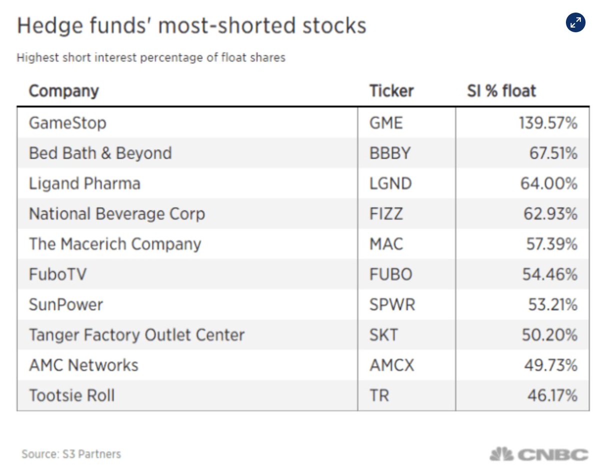 chrisnyoo's tweet photo. Thoughts? $BBBY $MAC $SKT $PCE 
Out - $GME $AMC $KOSS $EXPR https://t.co/Nxgdx5Ba1Z