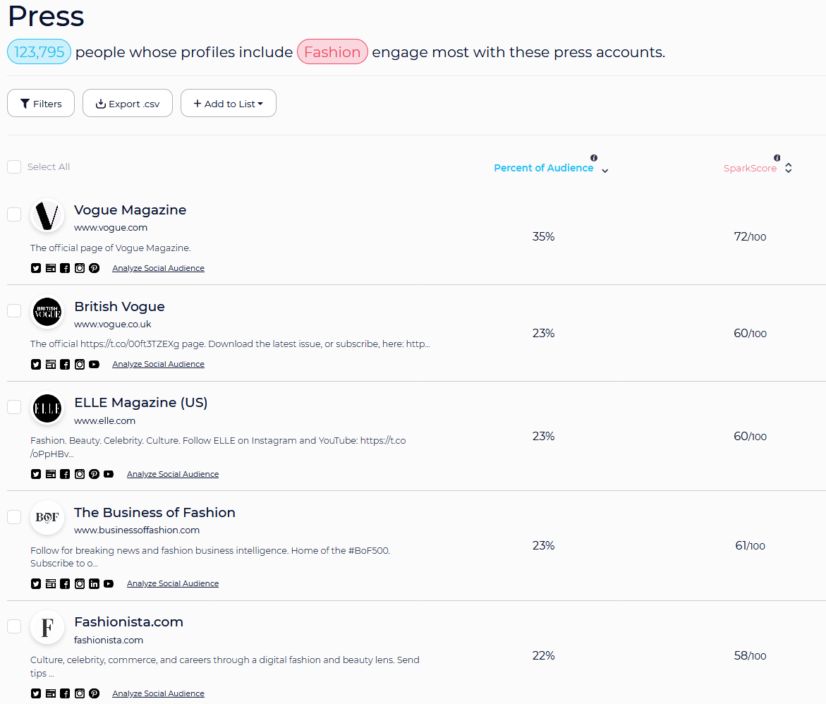 randfish's tweet photo. Once you know which press/media sources your audience pays attention to, what do you do? Is that information really useful?

Yes!

5 ways I'd recommend applying that data... https://t.co/pgEzIbFXiT