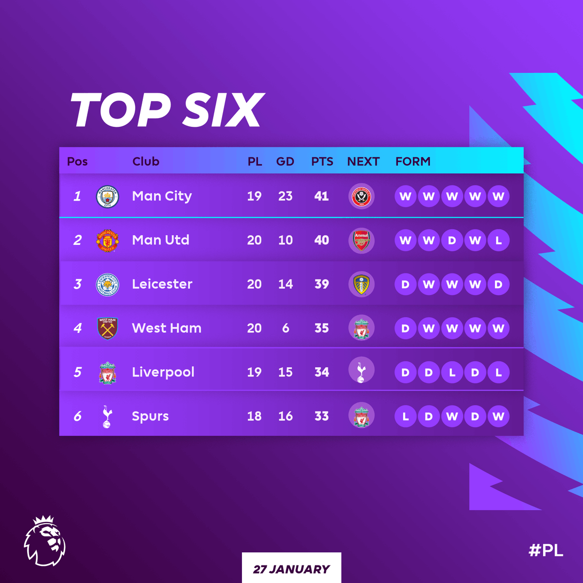 This title race... 😍