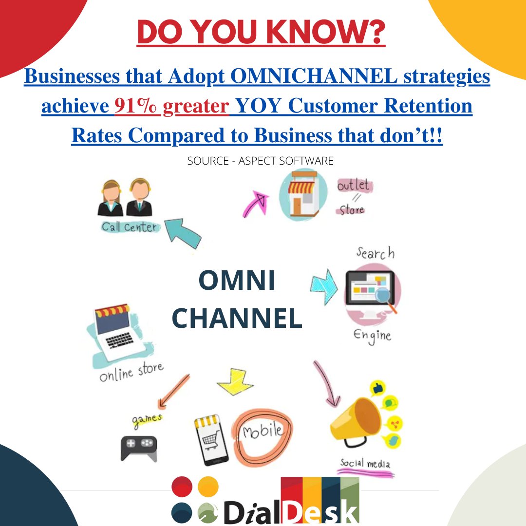 DialDeskIndia's tweet photo. ❗❗️️𝓡𝓔𝓐𝓓 𝓐𝓛𝓔𝓡𝓣❗❗️️
⚠️55% 𝒐𝒇 𝒄𝒐𝒎𝒑𝒂𝒏𝒊𝒆𝒔 𝒉𝒂𝒗𝒆 𝒏𝒐 𝒄𝒓𝒐𝒔𝒔-𝒄𝒉𝒂𝒏𝒏𝒆𝒍 𝒔𝒕𝒓𝒂𝒕𝒆𝒈𝒚 𝒊𝒏 𝒑𝒍𝒂𝒄𝒆. 𝑺𝒐𝒖𝒓𝒄𝒆 – 𝑻𝒉𝒆 𝑪𝑴𝑶 𝑪𝒍𝒖𝒃
𝑻𝒐 𝒌𝒏𝒐𝒘 𝒎𝒐𝒓𝒆, 𝑹𝒆𝒂𝒅:
https://t.co/SnpxXnJqrH
#DialDesk #MasCallnet #Omnichannel https://t.co/1vBhg73cdO