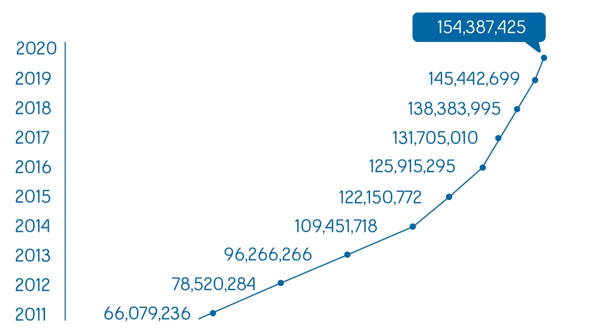 I will say this. Where our provincial government struggles to adequately fund a neglected healthcare system, the Bell Lets Talk campaign has really become the new church.
