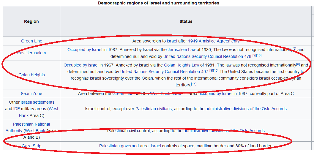 2 million Palestinians in. Israel even passed laws trying to legalize their illegal seizure of Palestinian and Syrian lands.Egypt does not allow these Palestinians in, and the Mediterranean is to the west, so they are trapped behind fences, subjugated. Israel claims... 3/11