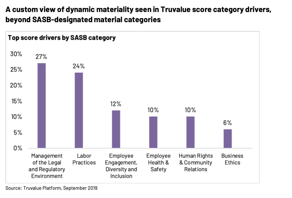 Truvalue Labs tweet media